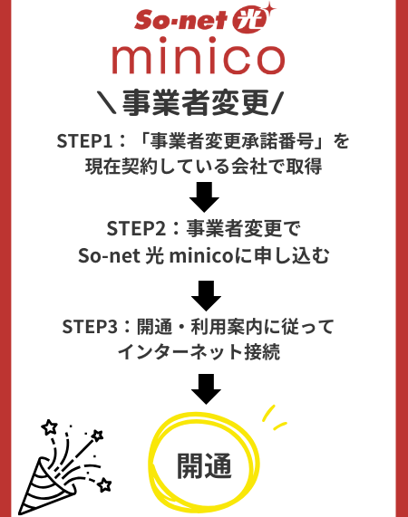 So-net光minicoの事業者変更の申し込み方法と開通までの流れ