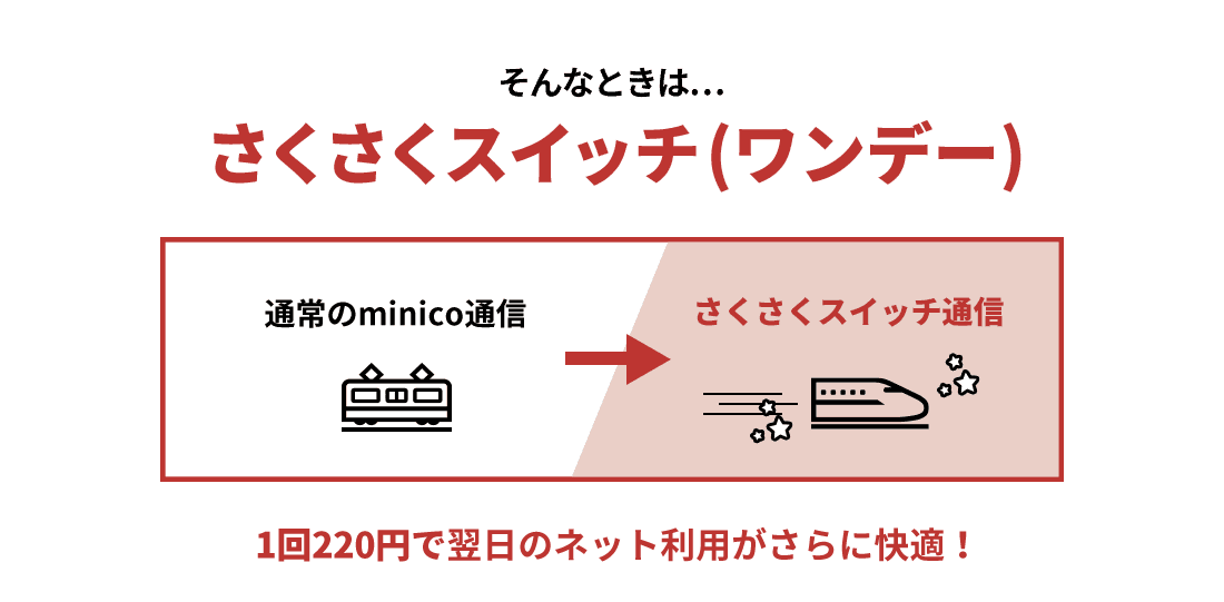 So-net光minicoの有料オプションさくさくスイッチ