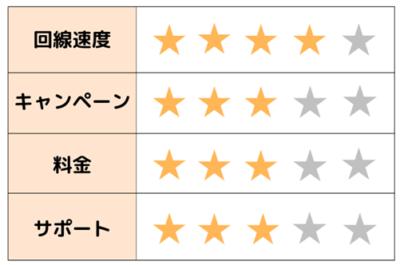 ドコモ光10G｜総合評価