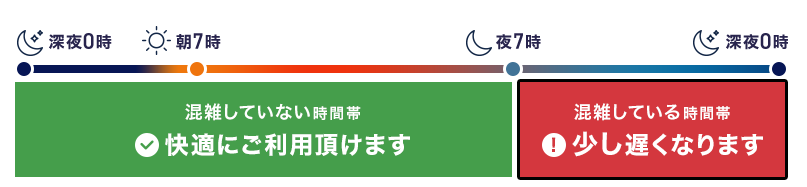 So-net光minicoの速度制限詳細