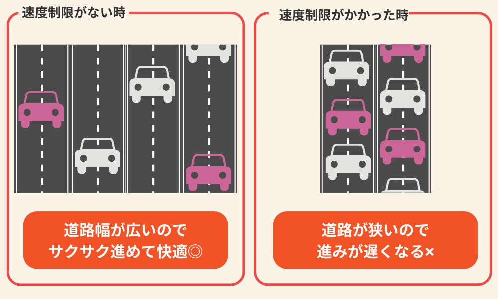 So-net光minicoの混雑時の速度制限イメージ