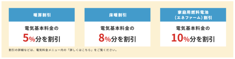 東方電気のガス・電気セット割り