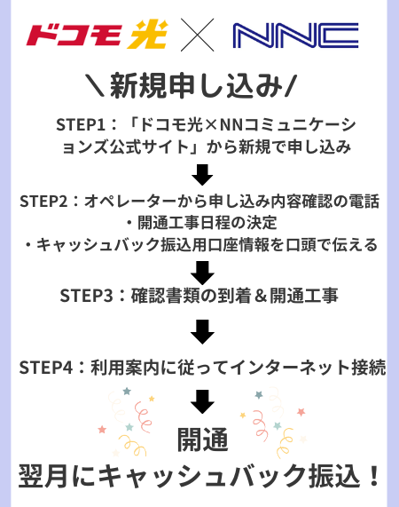 ドコモ光にNNコミュニケーションズ経由で新規で申し込んでから開通までの流れ