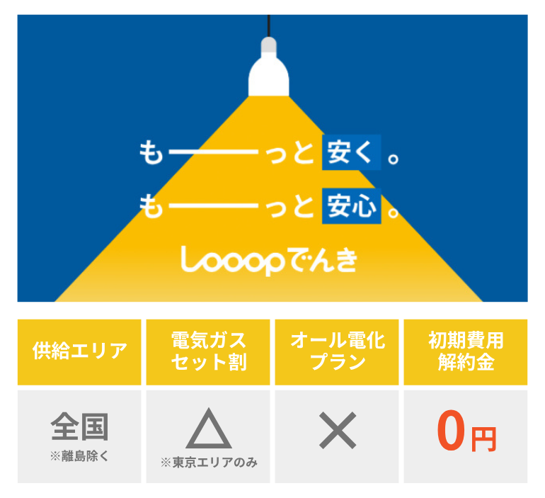 Looopでんき_メイン画像