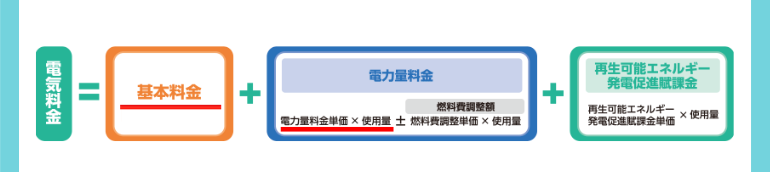 東京ガスの電気代の内訳