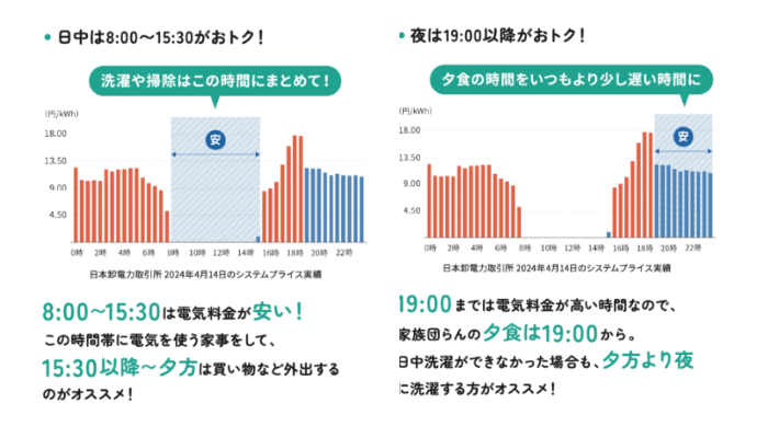 リボンエナジー 市場連動イメージ