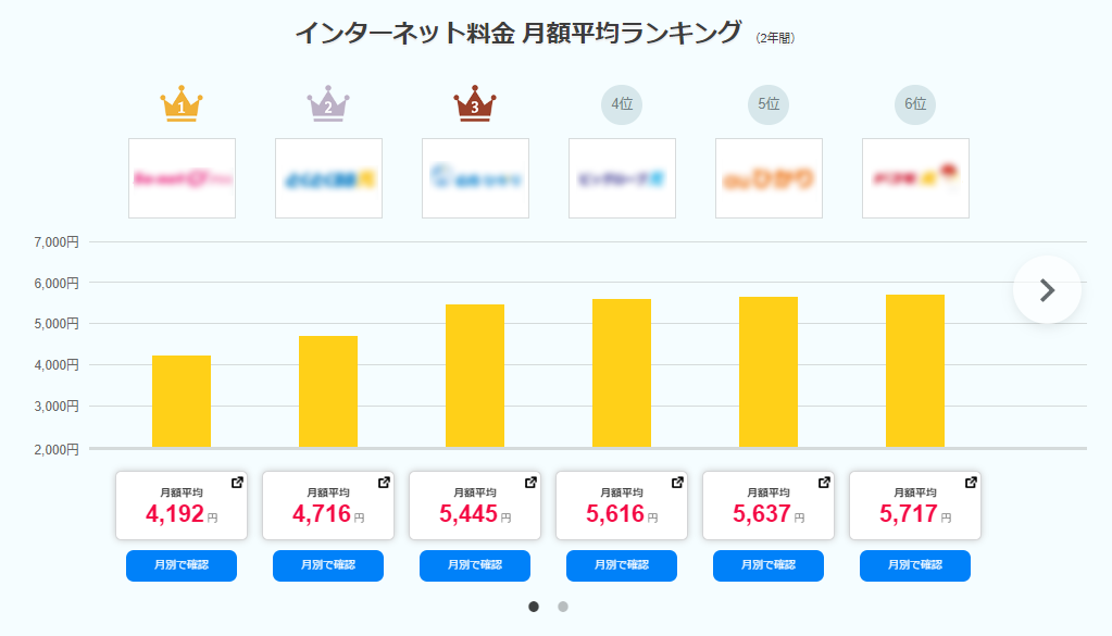 クラシェルジュのおすすめインターネット診断イメージ