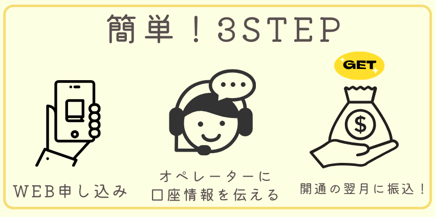 NNコミュニケーションズのキャッシュバックの受け取り方