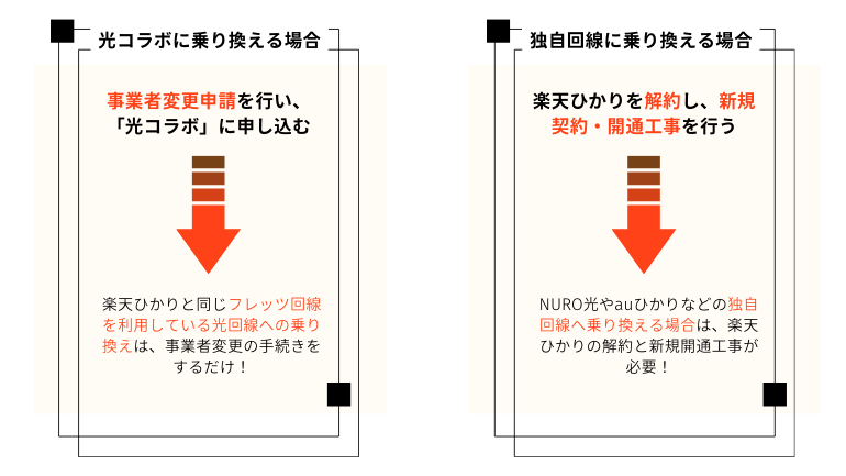 楽天ひかりからの2つの乗り換え方法