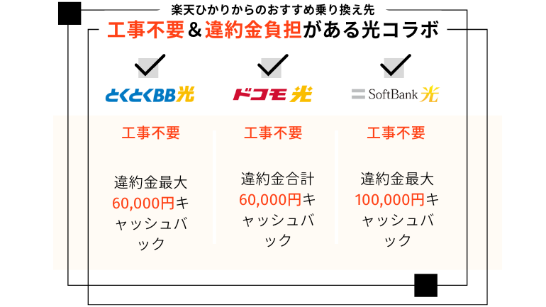 工事不要＆違約金負担がある光コラボ