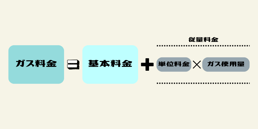 毎月のガス料金の計算方法の画像