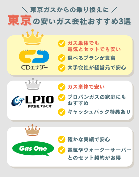 東京安いガス会社3社