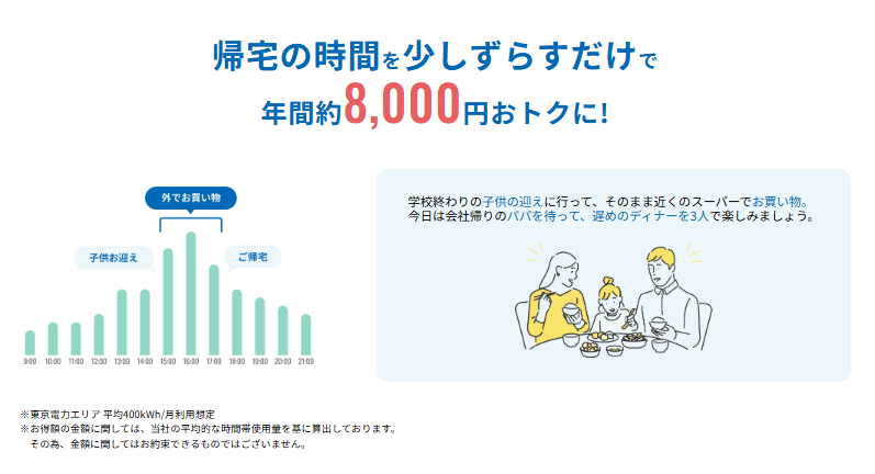 Looopでんきピークシフトイメージ