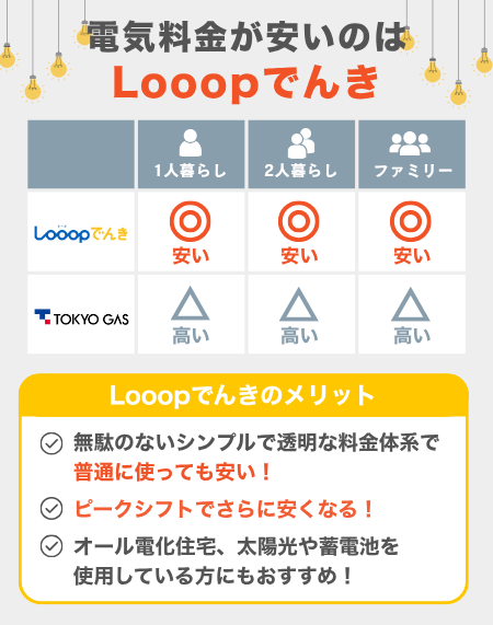 Looopでんきvs東京ガス