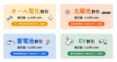 リボンエナジー オール電化向け割引
