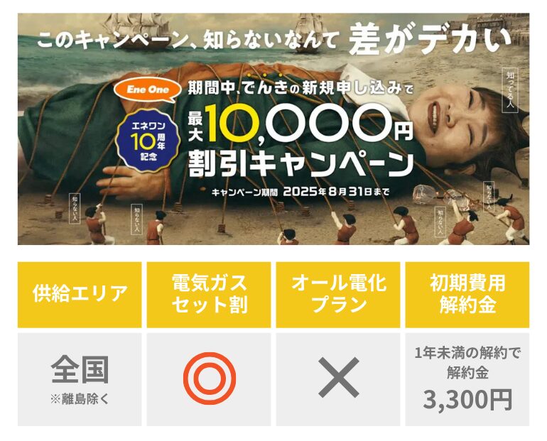 エネワンでんき_基本情報