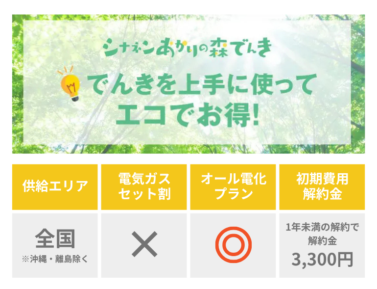 シナネンあかりの森でんき_基本情報