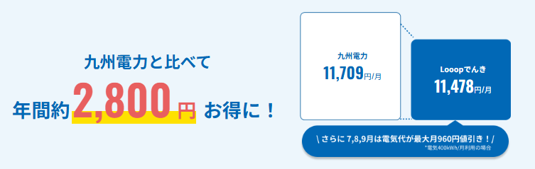 Looopでんきと九州電力の料金比較シミュレーション