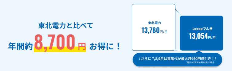Looopと東北電力の料金シミュレーション比較