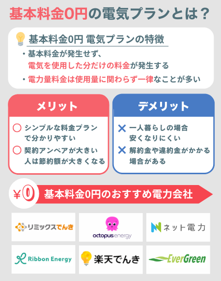 基本料金0円の電気プラン