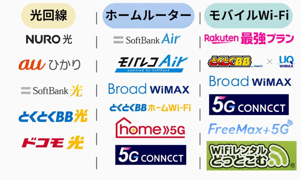自宅Wi-Fi