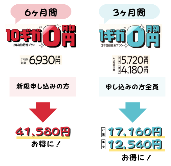 ソフトバンク光　めちゃトク割＆もっとめちゃトク割