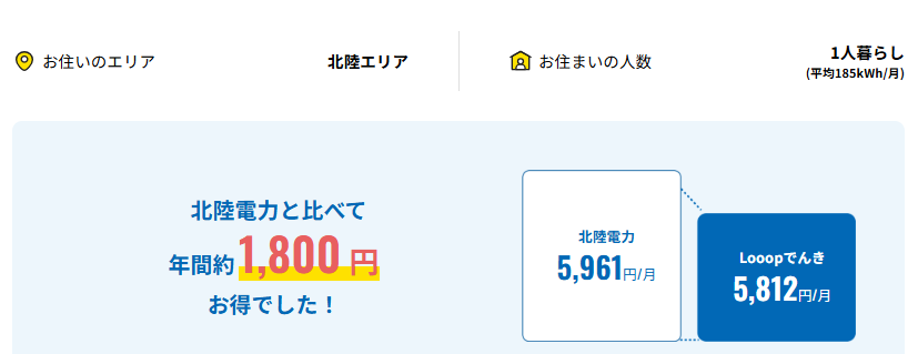 北陸 Looopでんき（一人暮らし）