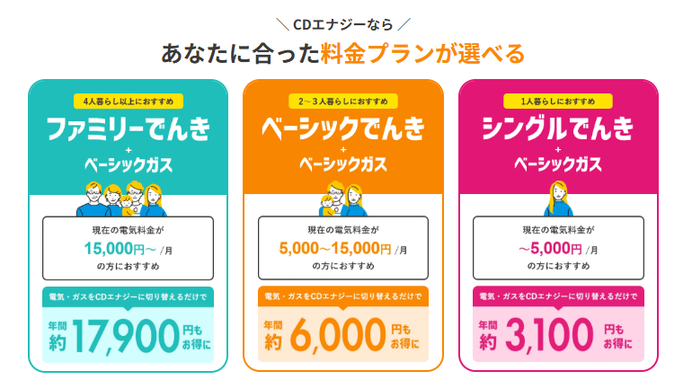 CDエナジー 選べる料金プラン