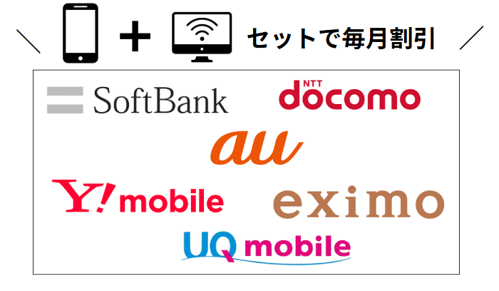 スマホ割