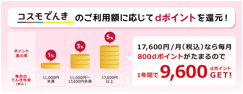 ポイントプラスオール電化
