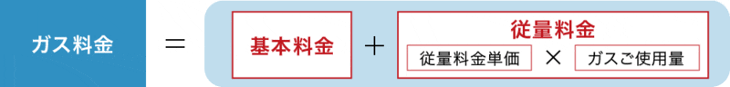 ガス料金の計算方法