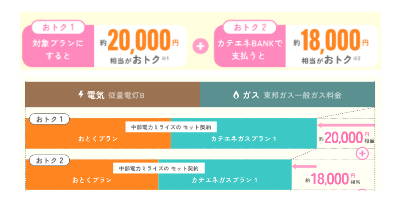 中部電力ミライズ