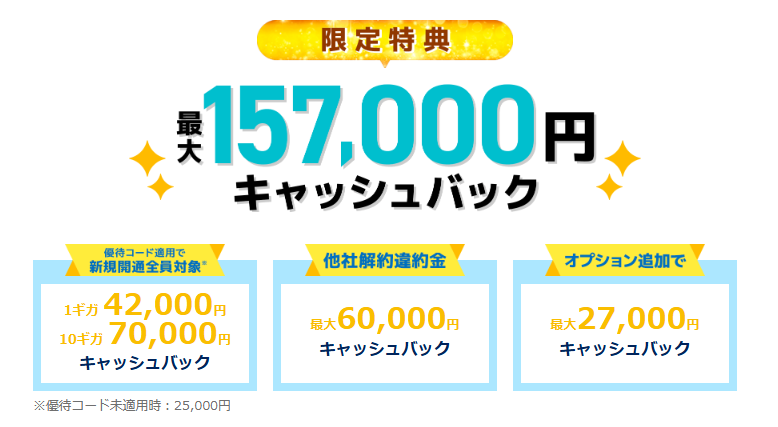 とくとくBB光　限定キャッシュバック内訳