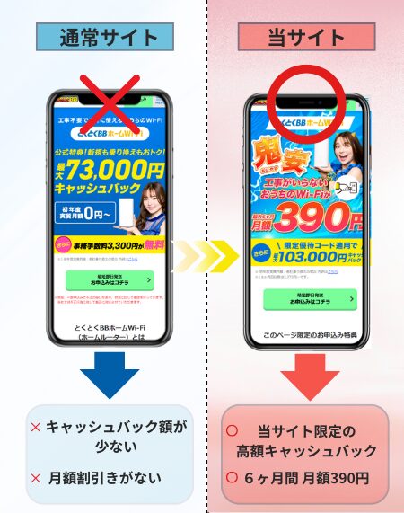 GMOとくとくBBホームWi-Fi 申し込み窓口比較画像