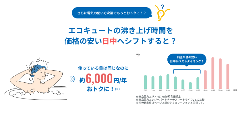 Looopでんき_オール電化ピークシフト