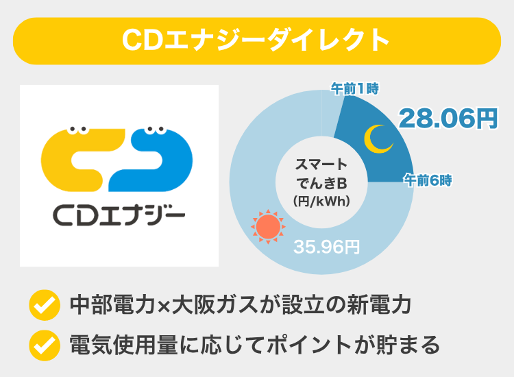 夜間電力_オクトパスエナジー