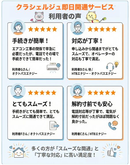 クラシェルジュ即日開通サービスの口コミ