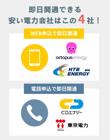 即日開通できる安い電力会社4社