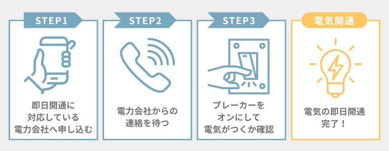 電気即日開通までの手順