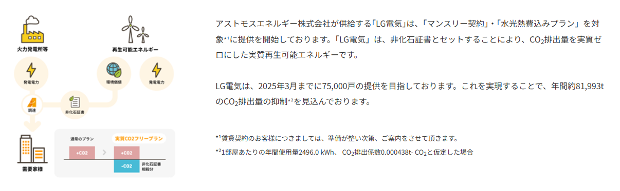 CO₂排出量実質ゼロ「レオパレスグリーン電気」の提供を開始