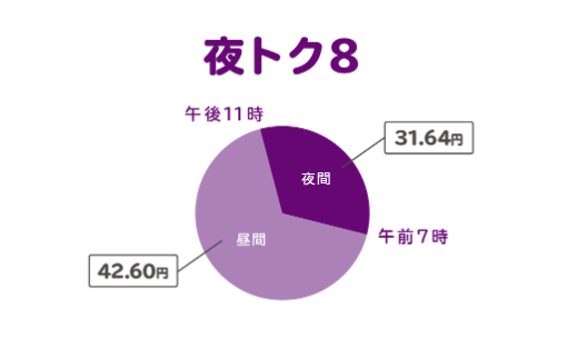 東京電力夜トク8