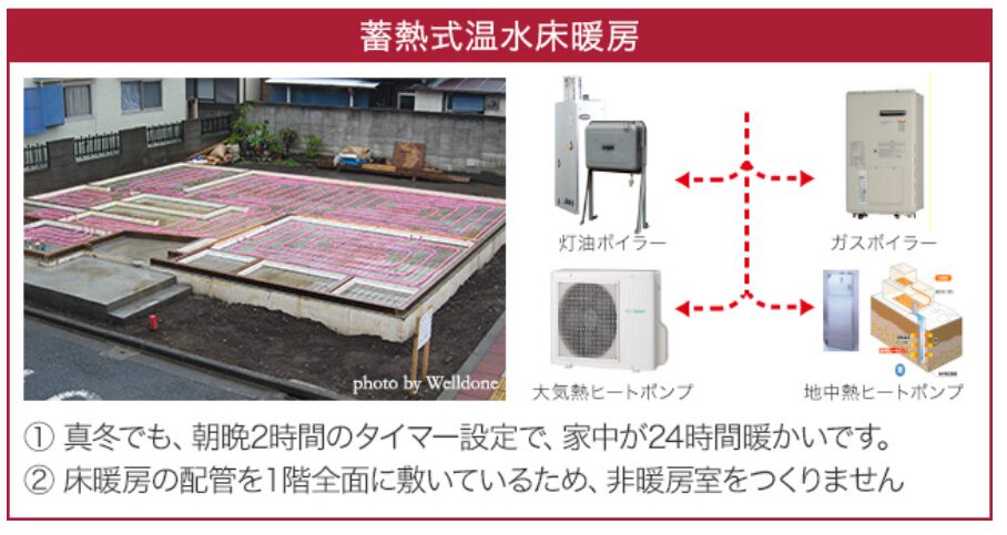 蓄熱式床暖房