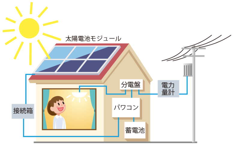 太陽光発電