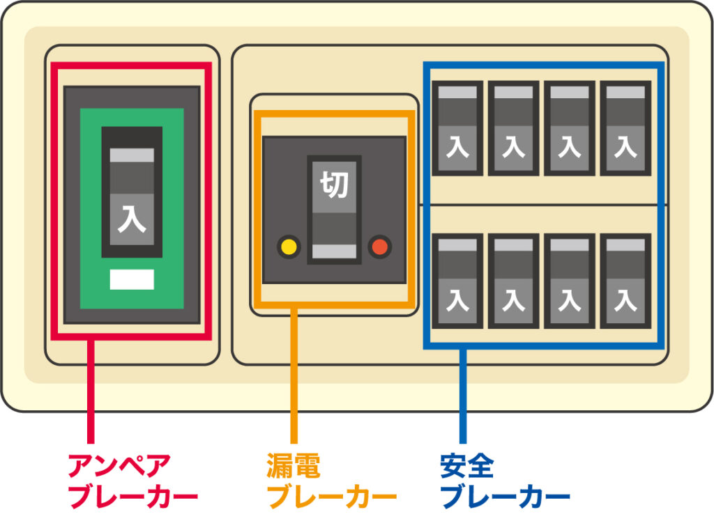 ブレーカー