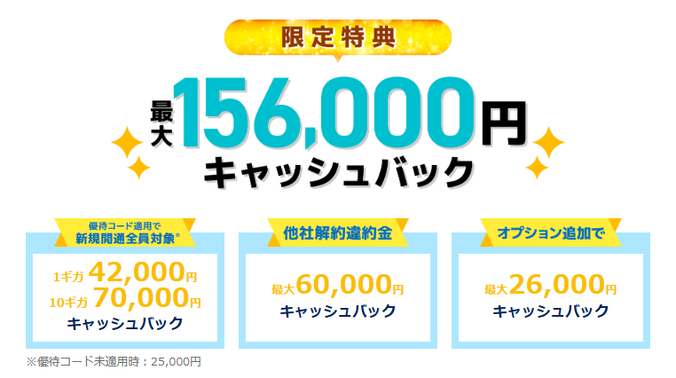 GMOとくとくBB7月キャッシュバック額