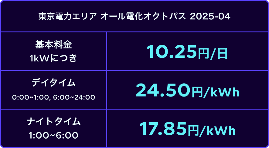 東京夜