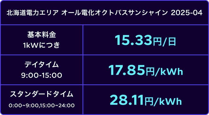 北海道昼