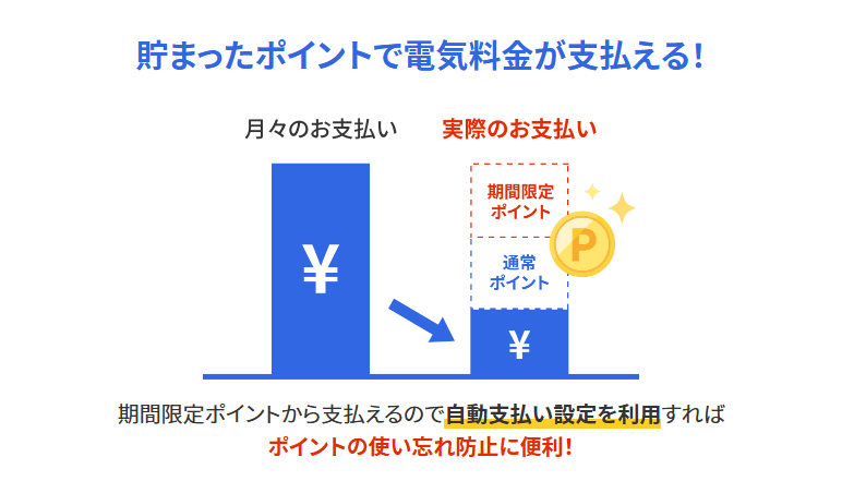楽天ポイントが貯まる・使える