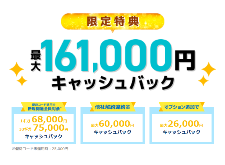 GMOとくとくBB7月末限定キャッシュバック額