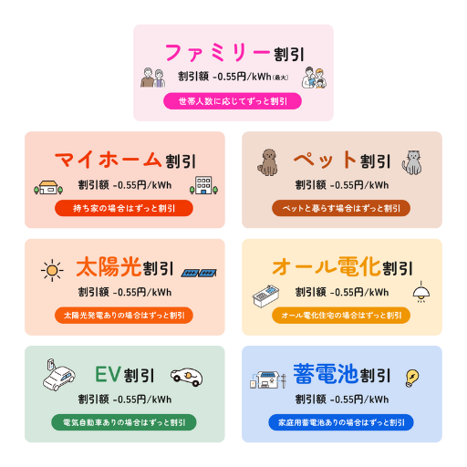 リボンエナジー割引